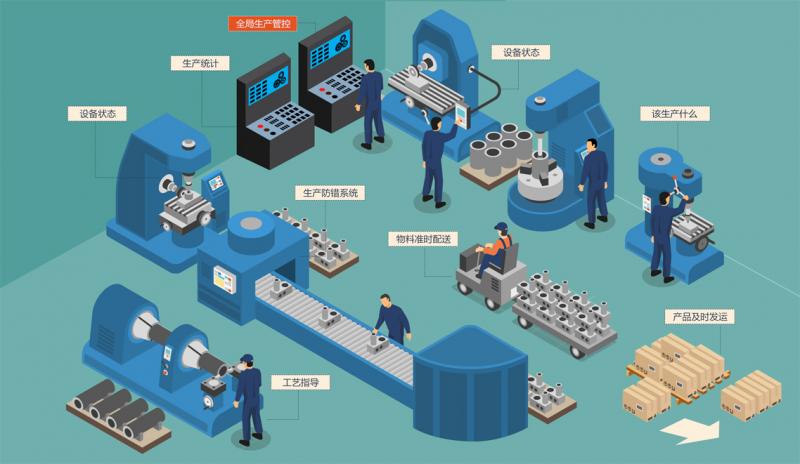 ERP,ERP软件,ERP企业管理软件,ERP管理软件