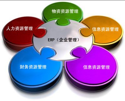 ERP,ERP系统,ERP管理软件