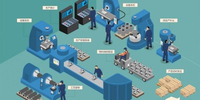 速达软件：企业建立数字化工厂过程中MES系统起到的作用