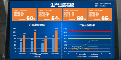 速达软件：MES系统助力企业智能化发展（上）