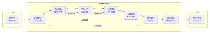 deepseek_mermaid_20260409_8130e6(1)