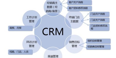 速达软件：crm管理系统符合企业发展的功能