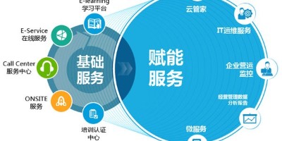 速达软件：企业为什么要用ERP系统？ERP系统可以为企业带来什么？