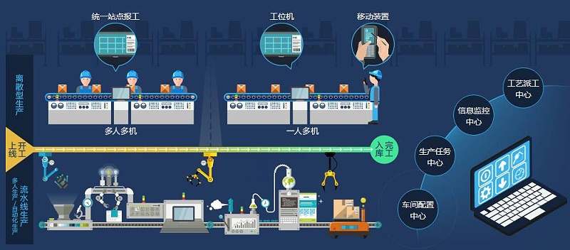 金蝶MES,MES系统,金蝶MES系统