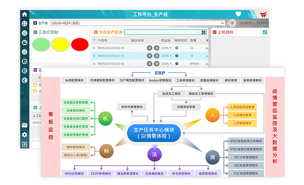 MES系统