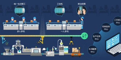 速达软件：MES系统如何助力制造流程人性化