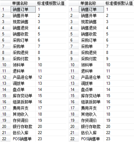 速达3000系列