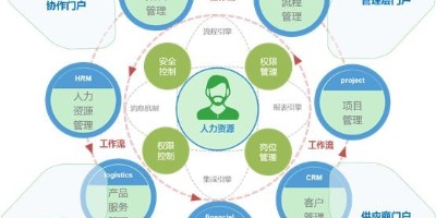 速达软件：智能AI管理系统适合哪些企业使用