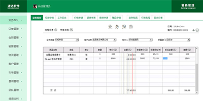 速达软件解说CRM系统对企业销售的作用