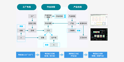 速达软件解说MES系统的核心功能