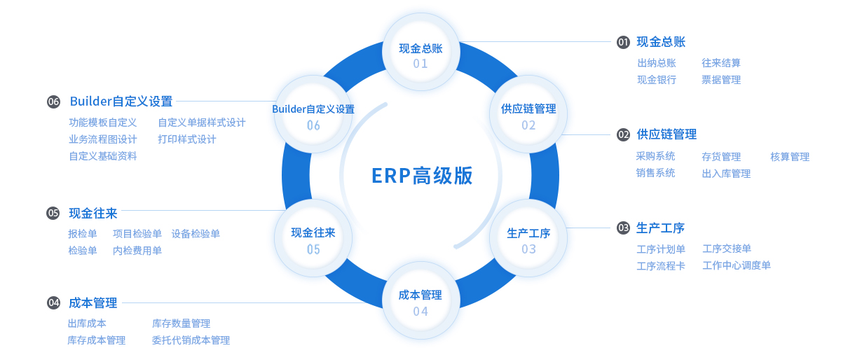 ERP高级版